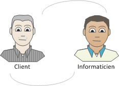 Client et Informatien