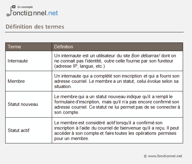 Exemple de définition de termes utilisé dans un dossier fonctionnel.
